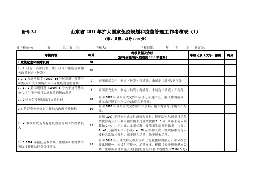 扩免检查考核表