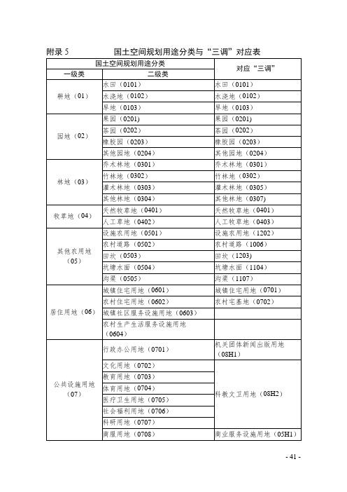 国土空间规划用途分类与“三调” 对应表