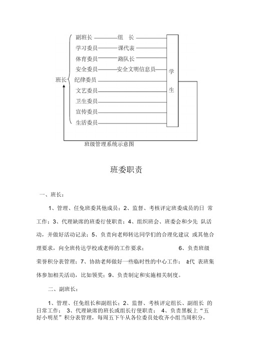 班级管理系统图示