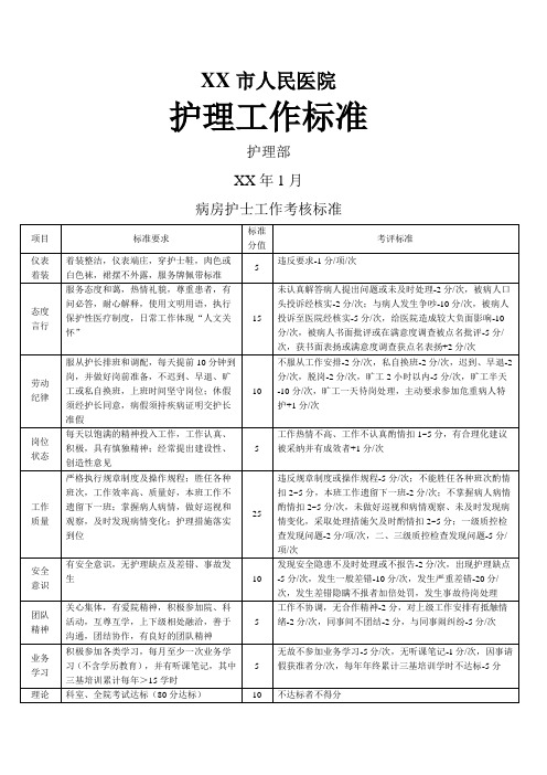 各级护理人员工作考核标准