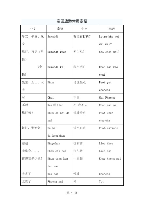 泰国旅游常用泰语6页word文档