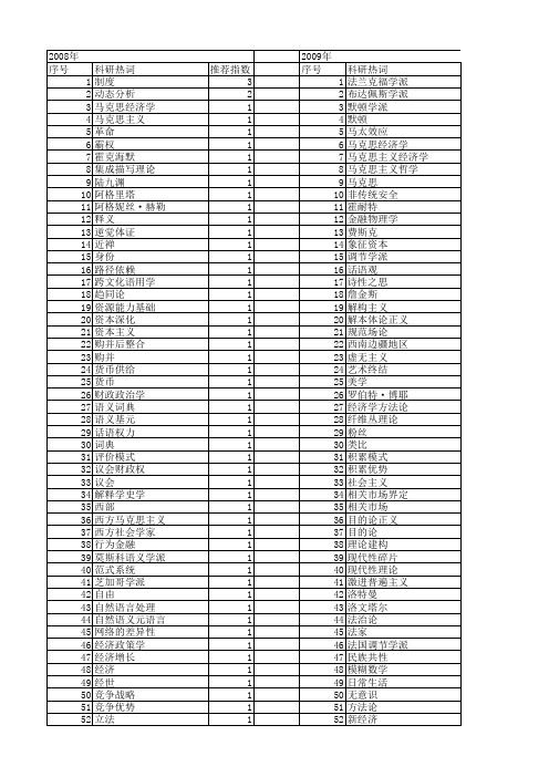 【国家社会科学基金】_理论学派_基金支持热词逐年推荐_【万方软件创新助手】_20140805