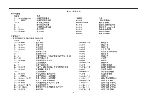 (完整版)Word常用快捷键(大全)(可编辑修改word版)