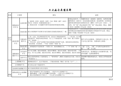 六大病句类型表解