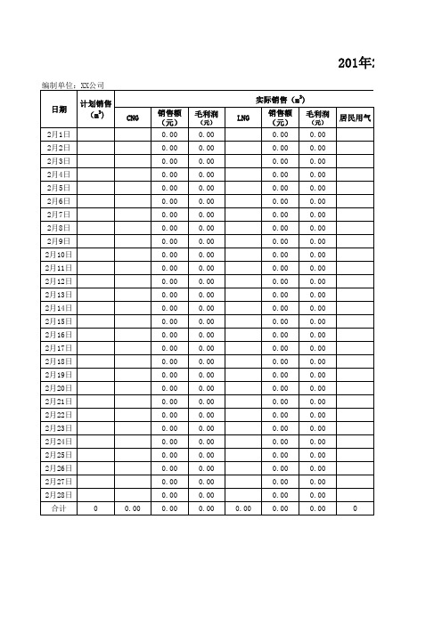 XX燃气公司日报表(每日报)