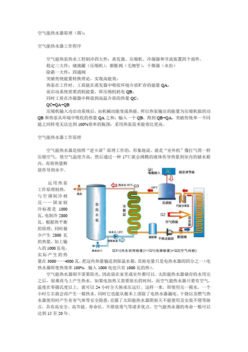 最新空气能热水器原理(图)