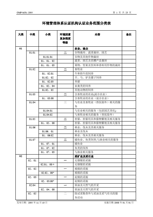 环境管理体系认证机构认证业务范围分类表