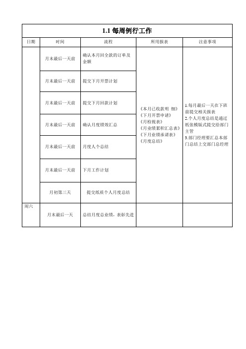 每月例行工作