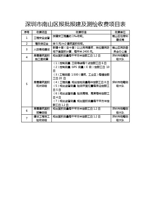 深圳市南山区报批报建及测绘收费项目表