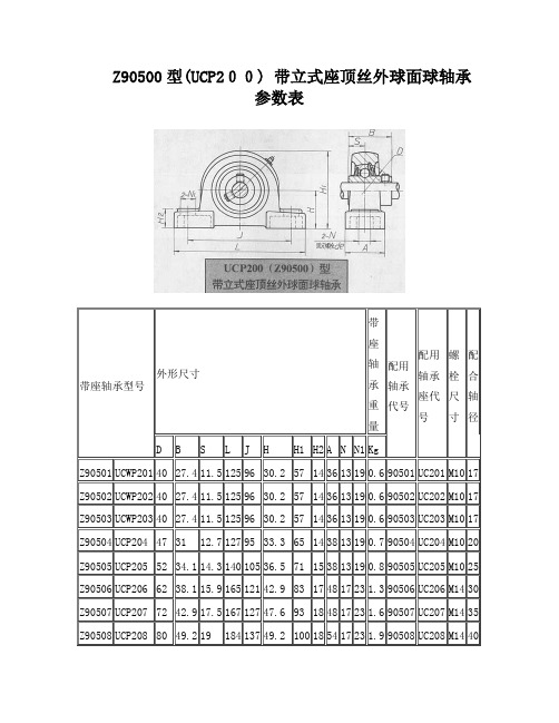 带座轴承尺寸及新旧型号对照