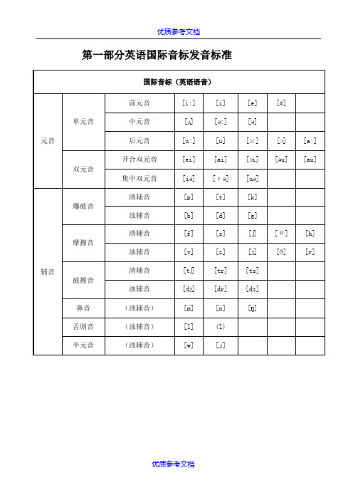 【参考借鉴】英语国际音标发音标准【附发音器官示意图】(整理版).doc