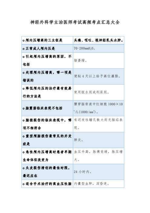 神经外科学主治医师考试高频考点汇总大全