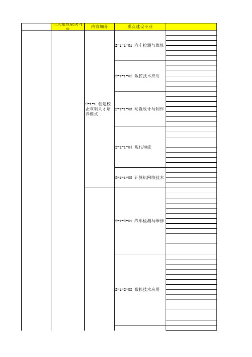 示范校建设总体目标成果验收内容及标准13.5.20