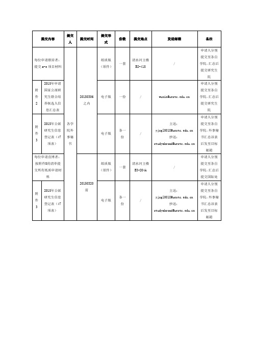 成都电子科技大学公派研究生申报流程时间表