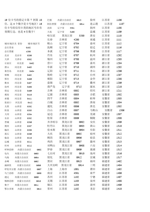 工行地区号大全