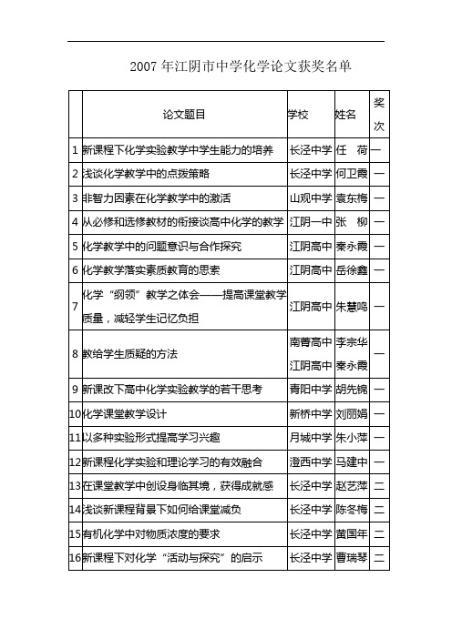 2007年江阴市中学化学论文获奖名单