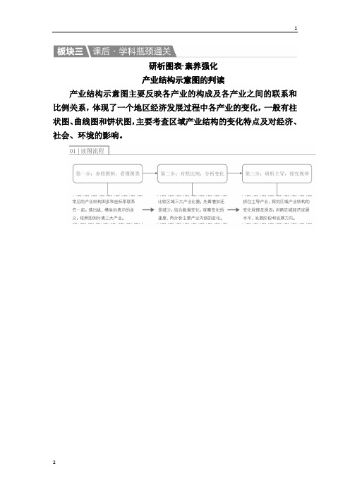 【金版教程】2017地理一轮课后通关：3-4-2 区域工业化与城市化——以我国珠江三角洲地区为例 Word版含解析