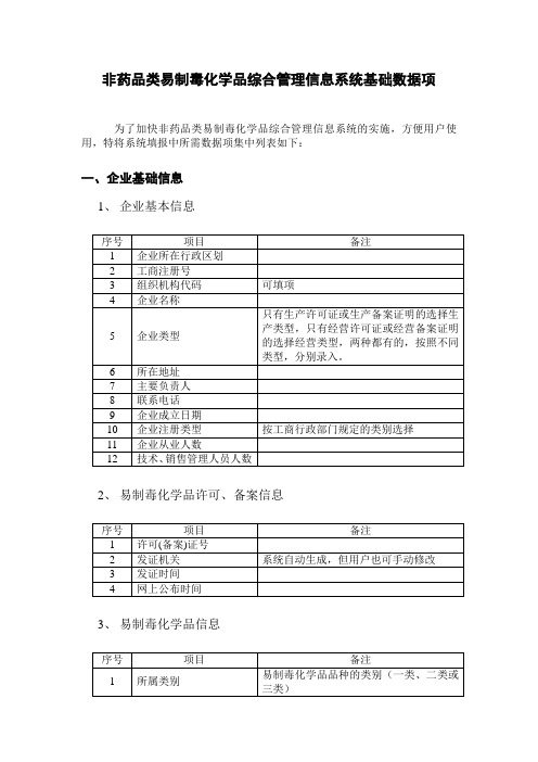 非药品类易制毒化学品综合管理信息系统中企业基础信息、企业年报、颁证季度表填报所需数据项