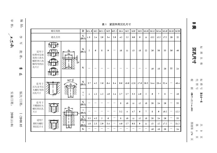 B14-8沉孔尺寸