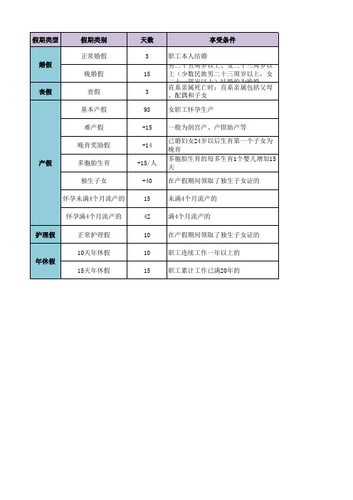 休假类型汇总