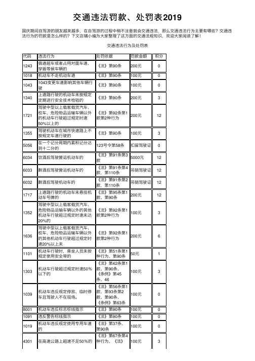 交通违法罚款、处罚表2019