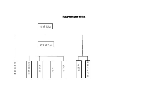 一般大学的基本组织结构图