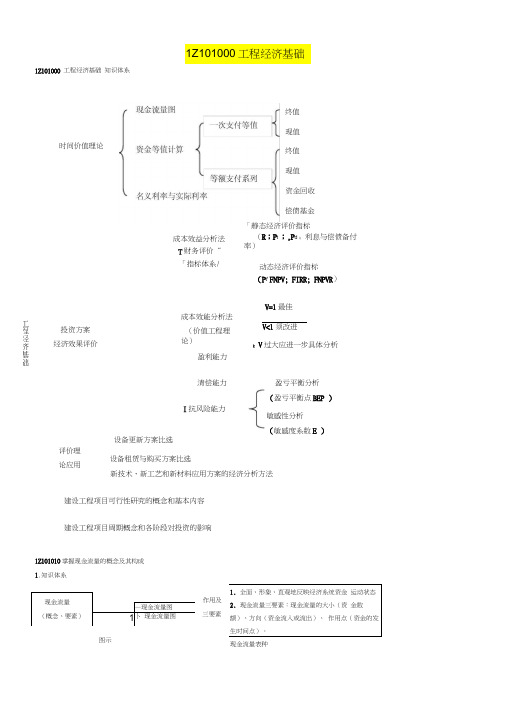 打印版一建工程经济最全总结考试知识点