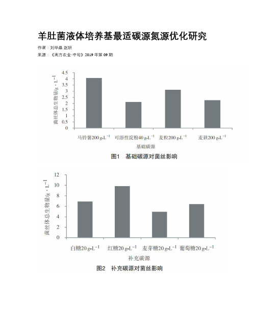 羊肚菌液体培养基最适碳源氮源优化研究