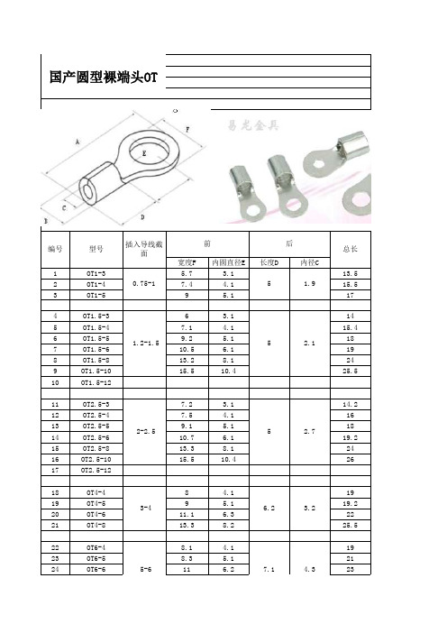 各种接线端子型号及规格汇总