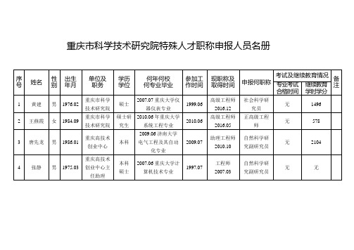 重庆市科学技术研究院特殊人才职称申报人员名册