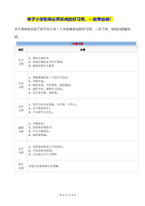 【超实用】孩子小学阶段必须养成的好习惯一张表总结