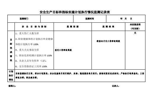 1.1.3企业安全生产目标和指标情况监测记录(每个季度)