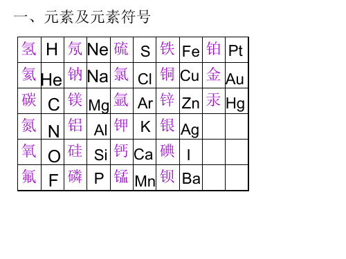 元素符号和离子符号