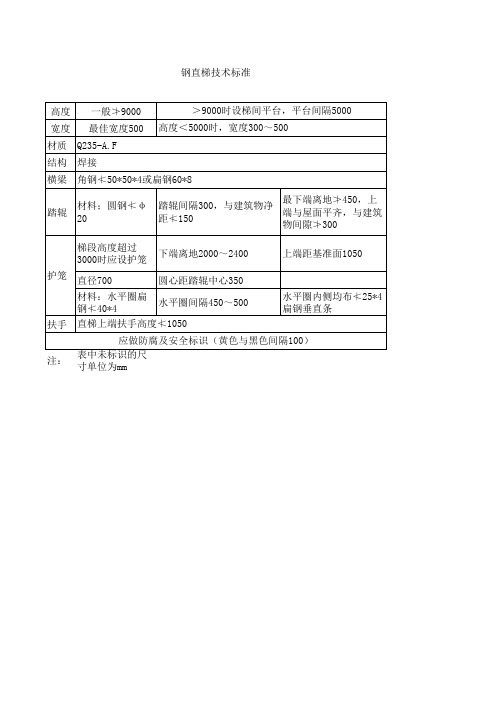 梯子、平台、护栏技术规范