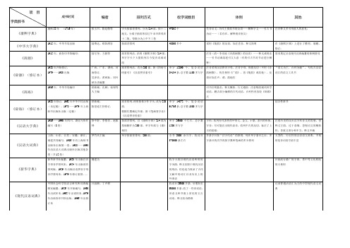 古代汉语重要辞书比较