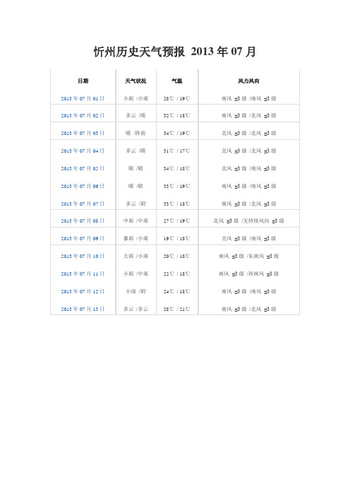 忻州历史天气预报 2013年07月