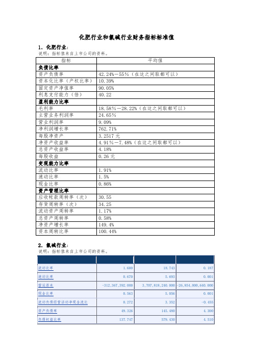 行业财务指标标准