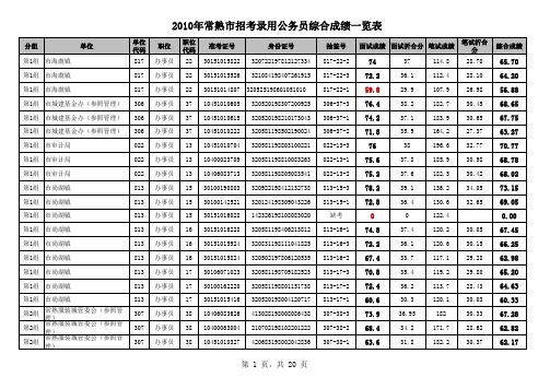 20100619公务员录取名单