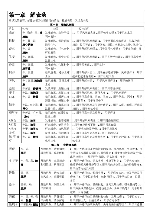 中药学背诵简单记忆--表格总结