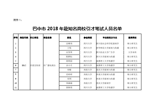 巴中引才笔试名单