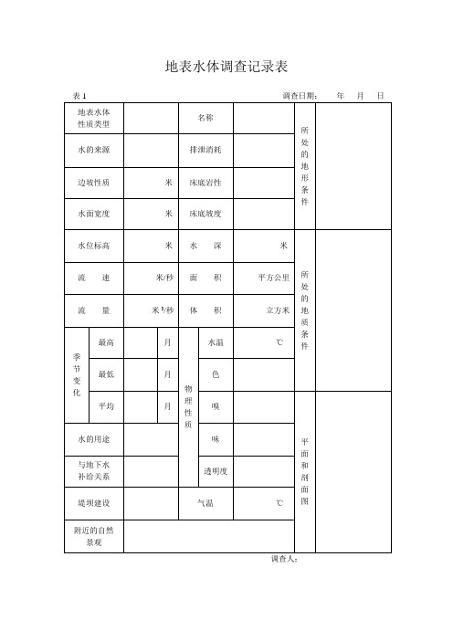 煤矿防治水基础台账