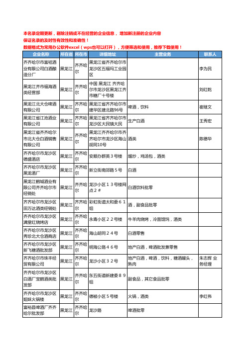 2020新版黑龙江省齐齐哈尔酒类工商企业公司名录名单黄页联系方式大全404家