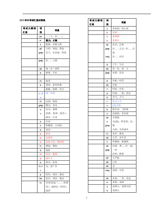 2015中考词汇.汉译英