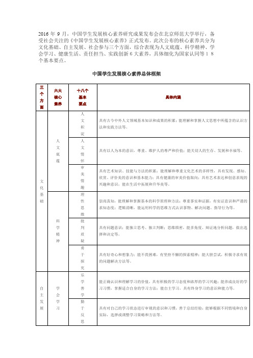 中国学生发展核心素养总体框架