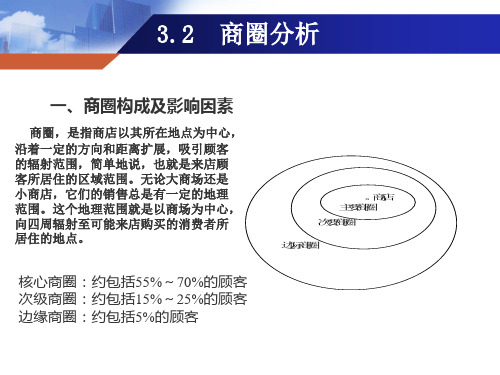 商圈分析与门店选址(ppt 44页)