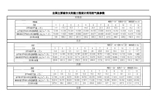 全国主要城市太阳能辐照资料