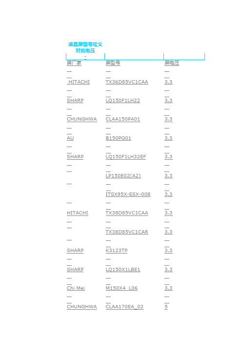 液晶屏型号定义对应电压