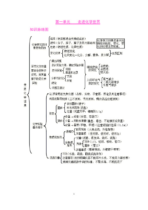 初中化学各单元知识框架图