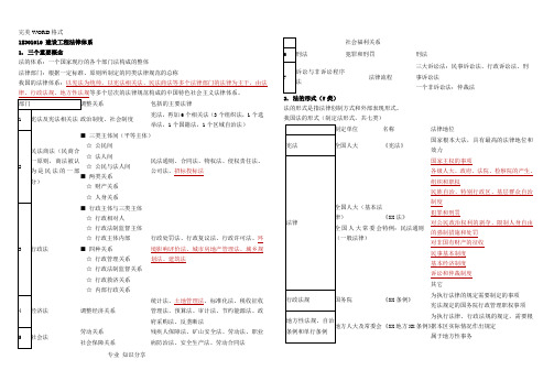 2018一级建造师法律法规知识点整理笔记打印版