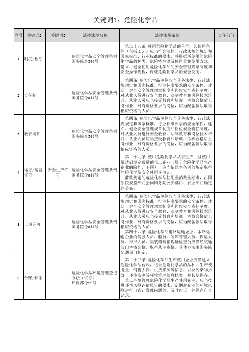 02 EHS运行模块管理要求一览表(危险化学品)